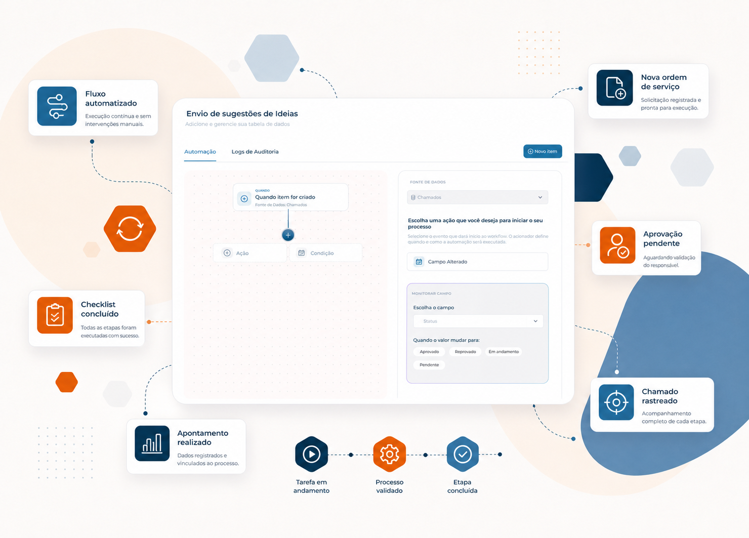 workflows